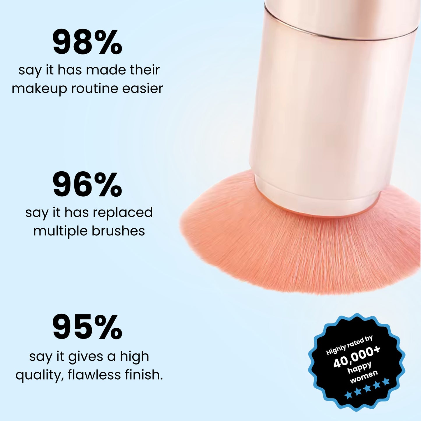 The Velvora Brush
