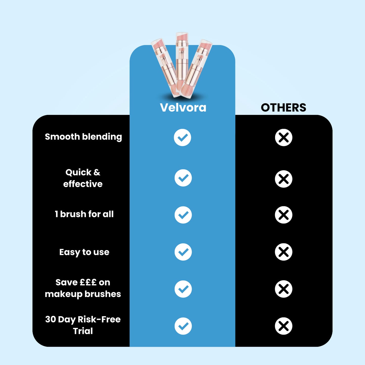 The Velvora Brush