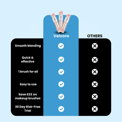 The Velvora Brush