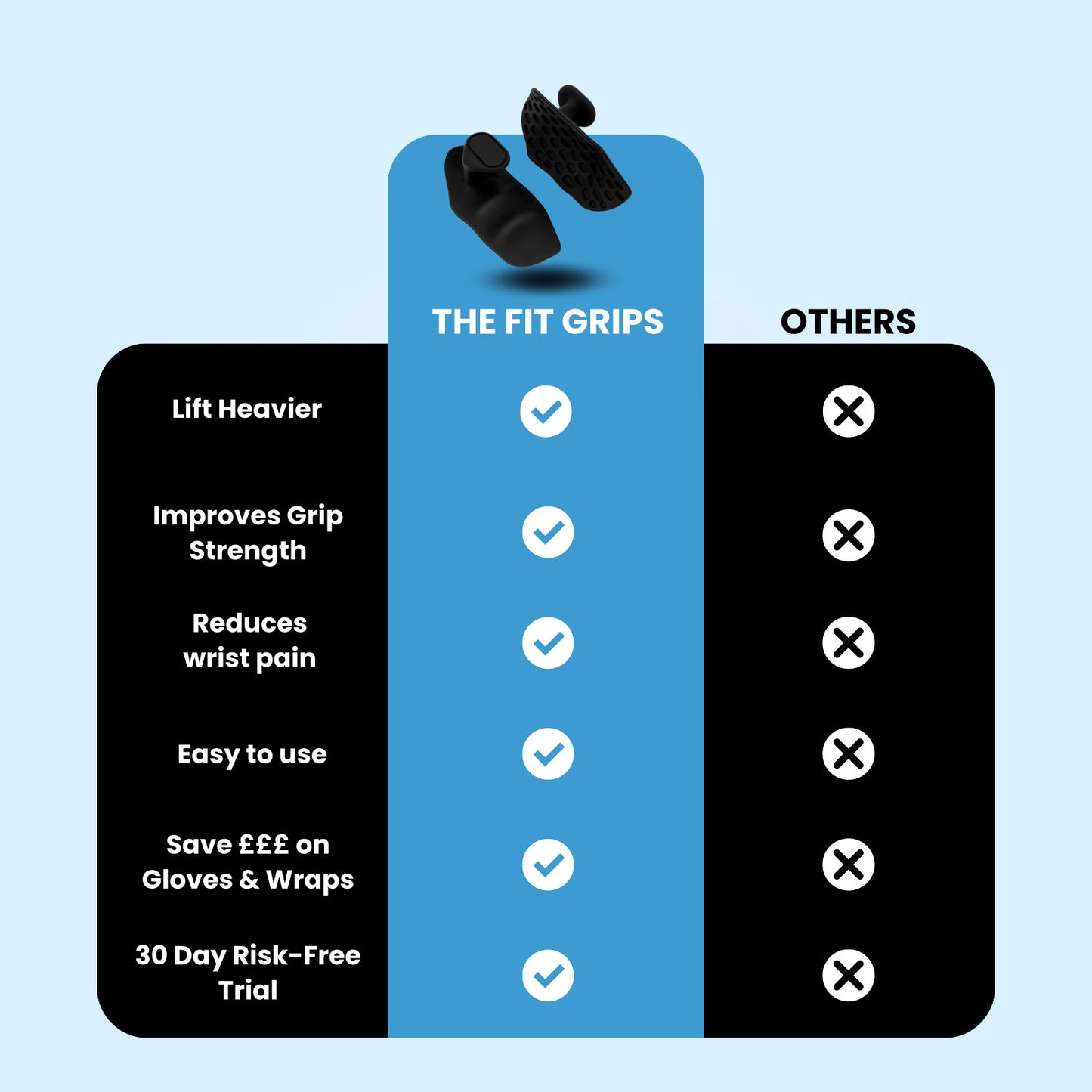 The FitGrips